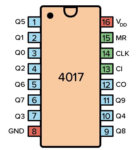 ic 4017 datasheet|4017 decade counter datasheet.